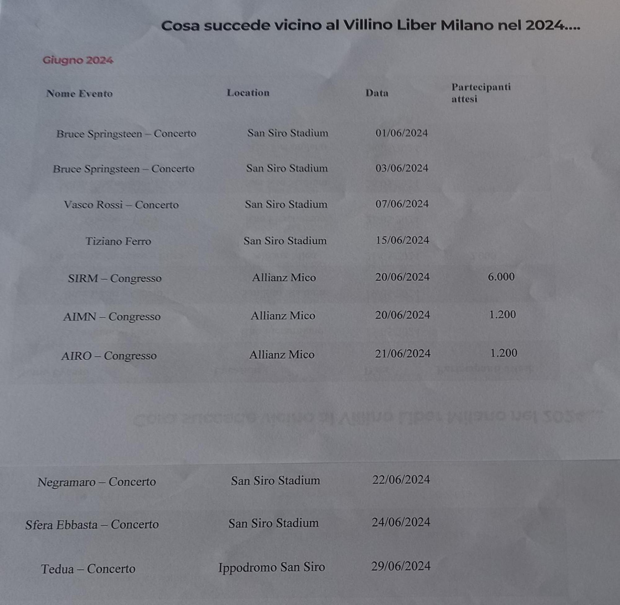 米兰 Villino Liber酒店 外观 照片